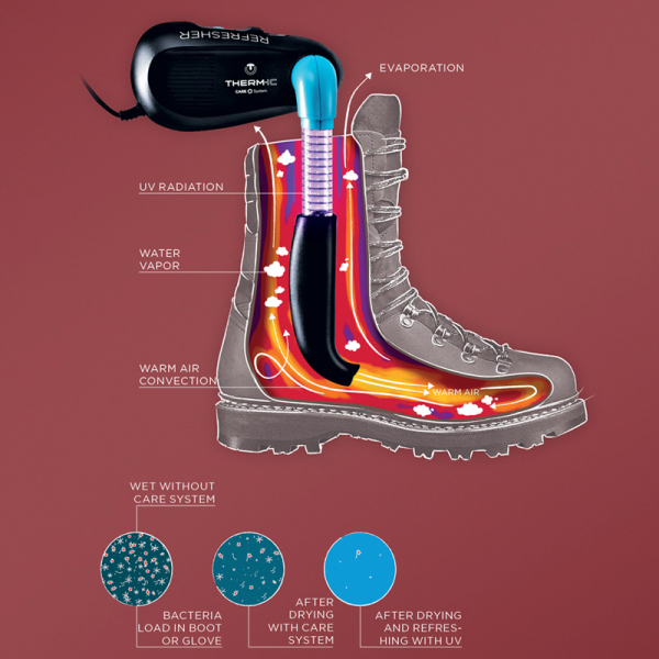 Therm-ic - vysoušení - REFRESHER