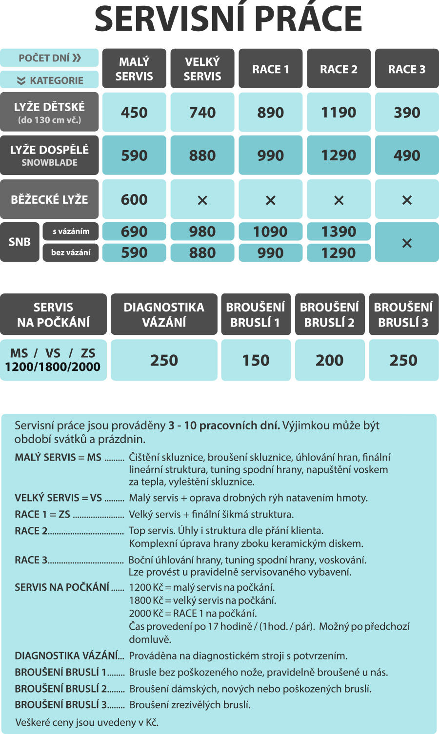 Ceník ski servis 2024